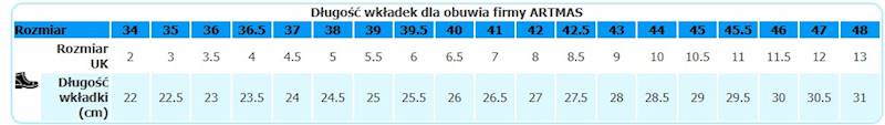 But roboczy       niski  b/b