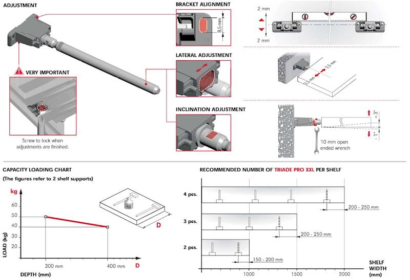 IF-Triade Pro XXL ukryty wspornik wolnowisz. półki