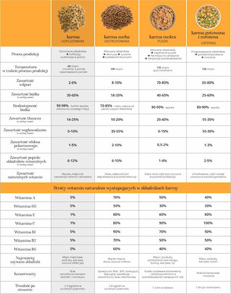DR MALOU KARMA LIOFILIZOWANA DLA KOTA KACZKA Z JAGNIĘCINĄ 500G