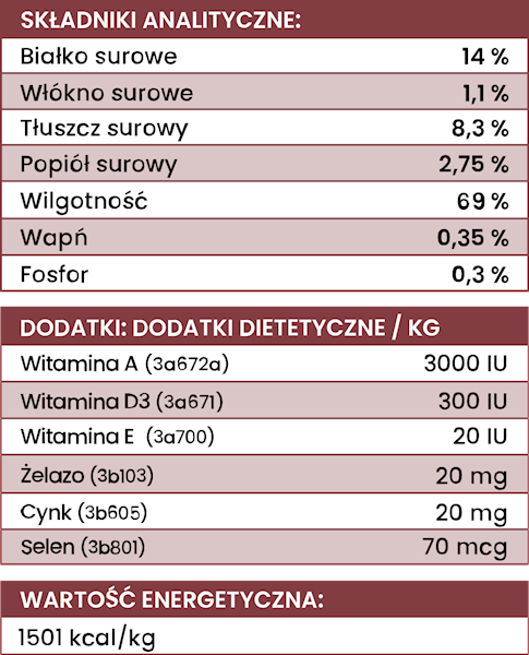 PERRO INDYK Z CUKINIĄ 400G
