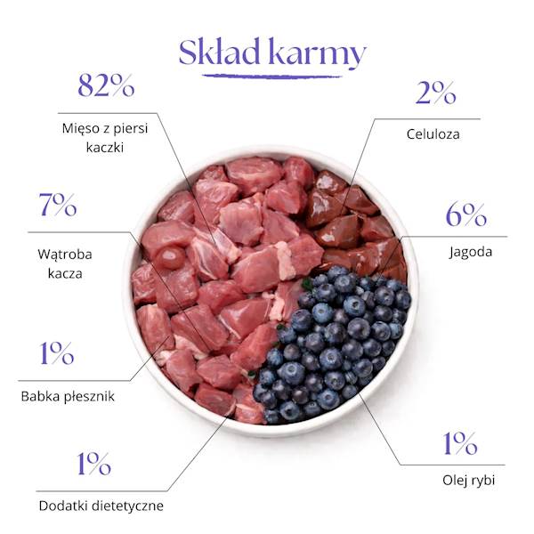DR MALOU ZUPKA LIOFILIZOWANA DLA PSA KACZKA Z JAGODĄ 12G