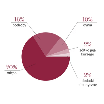 DR MALOU KARMA LIOFILIZOWANA DLA PSA KACZKA Z DYNIĄ 1KG