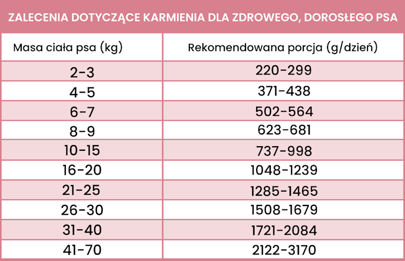 PERRO LIGHT MONOBIAŁKOWA JELEŃ Z WARZYWAMI 400G