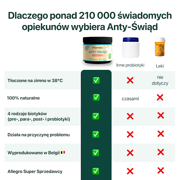 DOGSUPPY ANTY-ŚWIĄD 180G