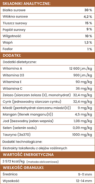 PERRO GOURMET KARMA TŁOCZONA NA ZIMNO JAGNIĘCINA M/L 1KG