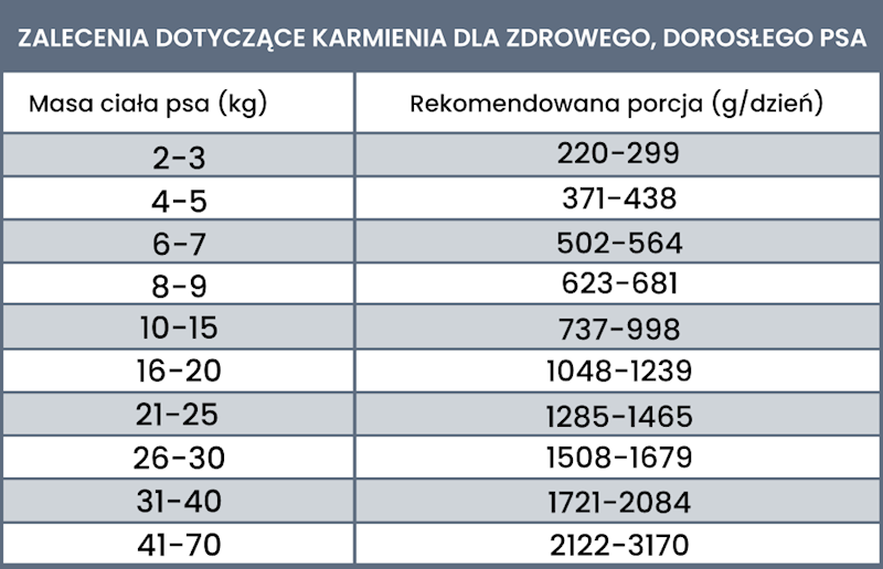 PERRO LIGHT  MONOBIAŁKOWA KACZKA Z WARZYWAMI 400G