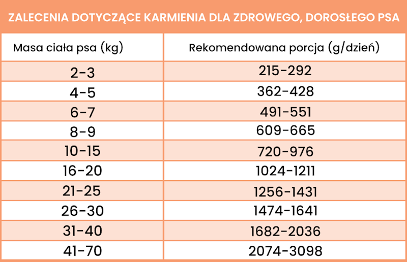 PERRO LIGHT MONOBIAŁKOWA KRÓLIK Z WARZYWAMI 400G