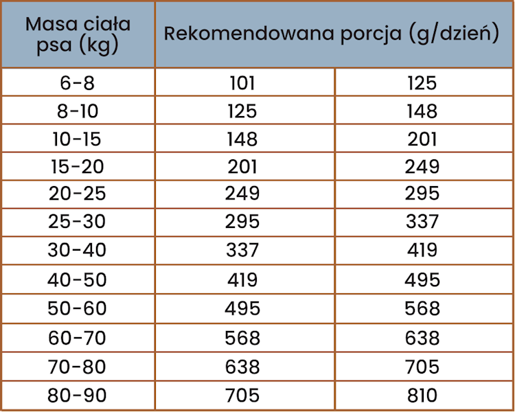 PERRO GOURMET KARMA TŁOCZONA NA ZIMNO KONINA M/L 1KG