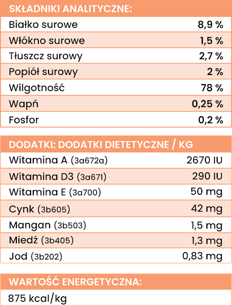 PERRO LIGHT MONOBIAŁKOWA KRÓLIK Z WARZYWAMI 400G