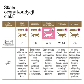 DR MALOU KARMA LIOFILIZOWANA DLA KOTA KURCZAK Z KURZYMI SERCAMI 1KG
