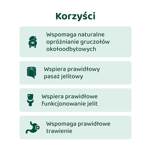 DOGSUPPY GRUCZOŁY OKOŁOODBYTOWE 180G