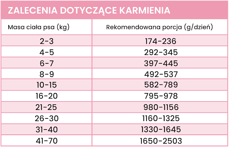 PERRO GOURMET KRÓLIK Z MARCHEWKĄ 200G