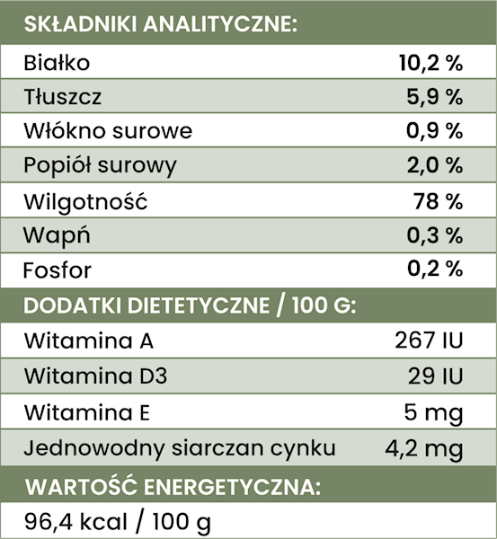 PERRO JAGNIĘCINA Z CUKINIĄ JUNIOR (DLA SZCZENIĄT) 400G