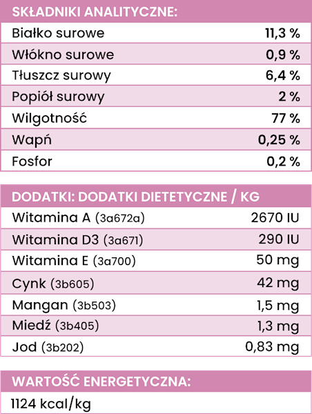 PERRO GOURMET KRÓLIK Z MARCHEWKĄ 400G