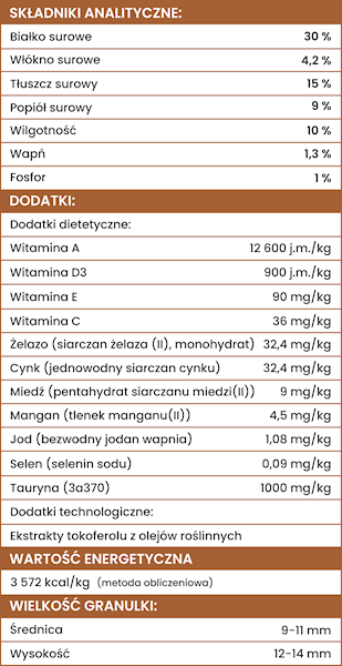 PERRO GOURMET KARMA TŁOCZONA NA ZIMNO DZICZYZNA M/L 1KG