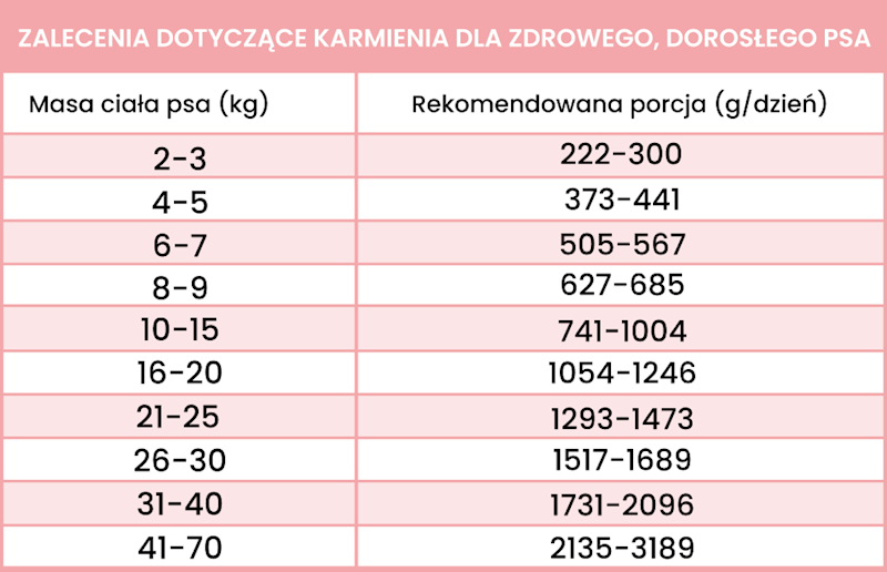 PERRO LIGHT MONOBIAŁKOWA KOZA Z WARZYWAMI 400G