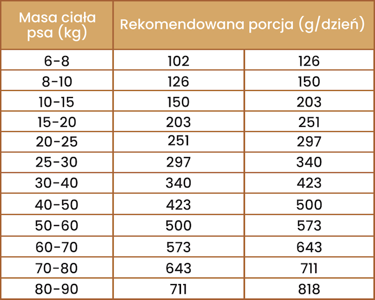 PERRO GOURMET KARMA TŁOCZONA NA ZIMNO JAGNIĘCINA M/L 1KG