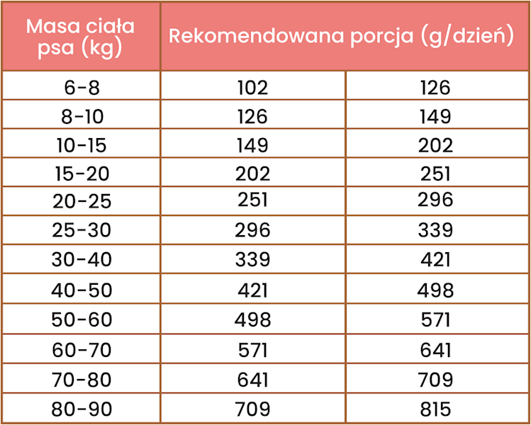 PERRO GOURMET KARMA TŁOCZONA NA ZIMNO KRÓLIK M/L 1KG