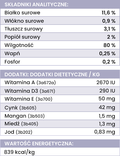 PERRO FISH MONOBIAŁKOWA MORSZCZUK Z BATATEM 400G