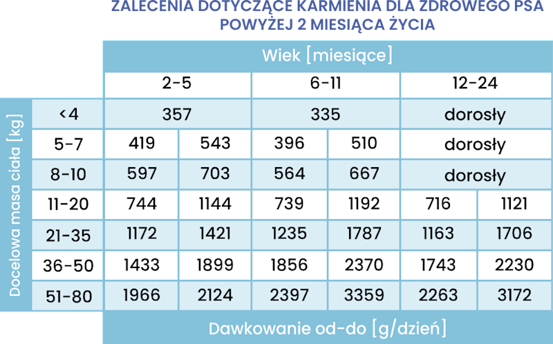 PERRO GOURMET JELEŃ Z GRUSZKĄ JUNIOR (DLA SZCZENIĄT) 400G