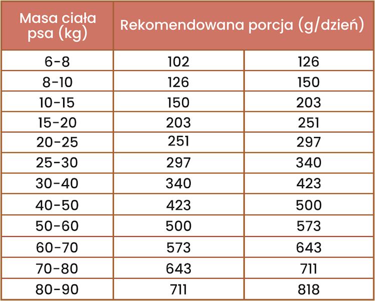PERRO GOURMET KARMA TŁOCZONA NA ZIMNO DZICZYZNA M/L 1KG
