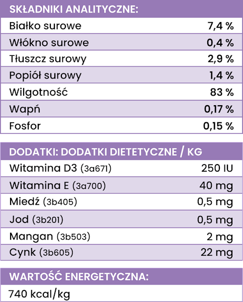 PERRO GOURMET KRÓLIK Z DYNIĄ JUNIOR (DLA SZCZENIĄT) 400G