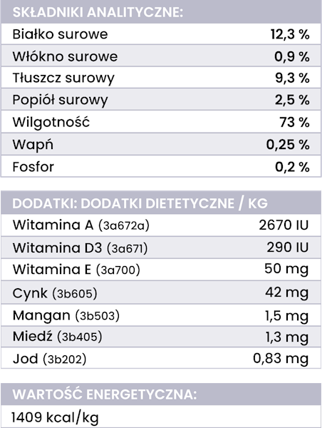 PERRO GOURMET BAŻANT Z GRUSZKĄ 400G