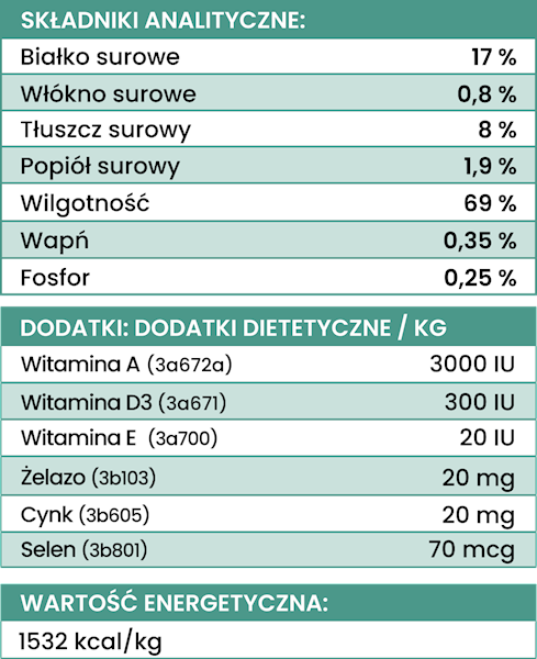 PERRO GOURMET KONINA Z KORZENIEM PIETRUSZKI 400G