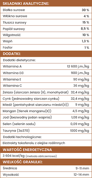 PERRO GOURMET KARMA TŁOCZONA NA ZIMNO KONINA M/L 1KG