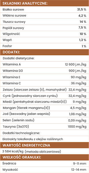 PERRO GOURMET KARMA TŁOCZONA NA ZIMNO KRÓLIK M/L 1KG