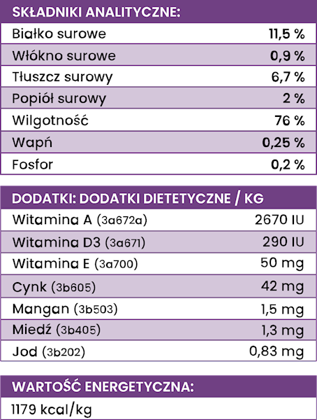 PERRO GOURMET SARANA Z KORZENIEM PIETRUSZKI 400G