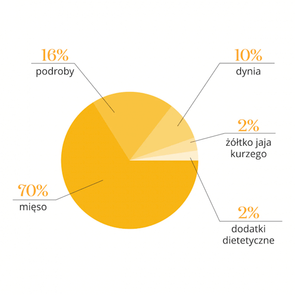 DR MALOU KARMA LIOFILIZOWANA DLA PSA KURCZAK Z DYNIĄ 1KG
