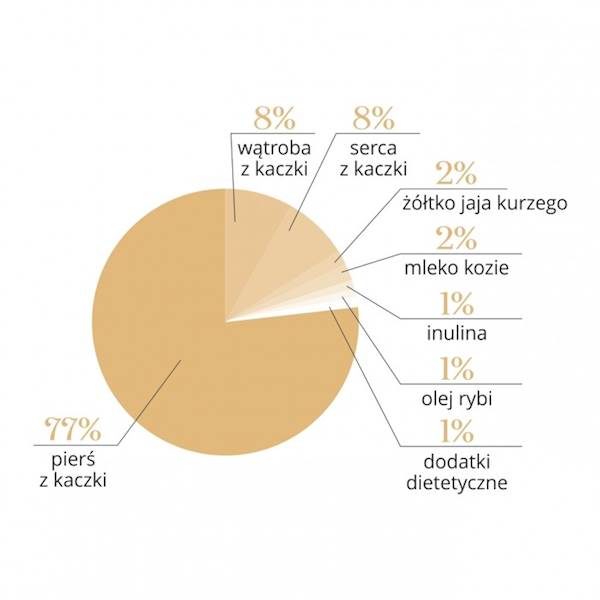 DR MALOU KARMA LIOFILIZOWANA DLA KOCIĄT KURCZAK Z KOZIM MLEKIEM I ŻÓŁTKIEM 1KG