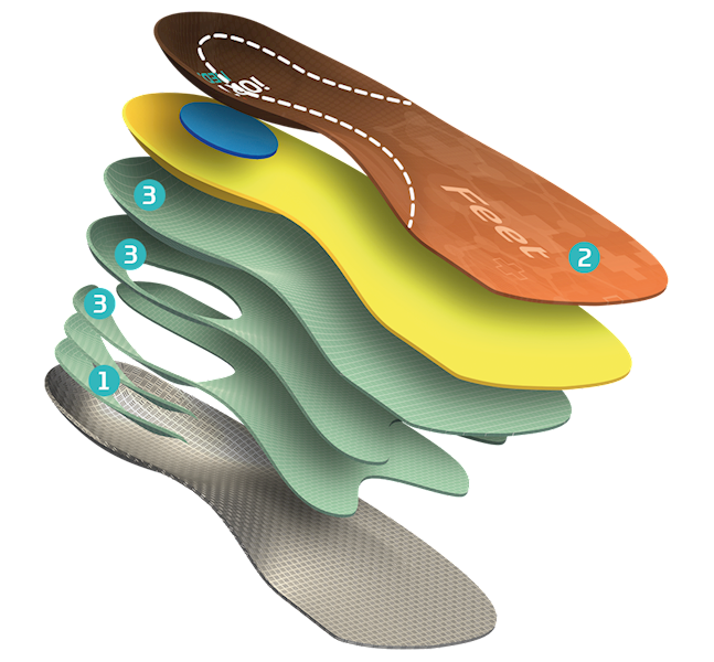 Wkładki ortopedyczne iORTO FEET 2/3