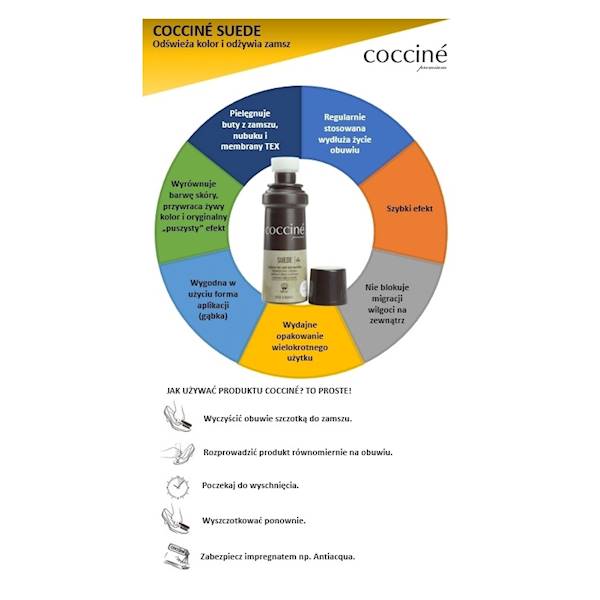 Renowator Coccine SUEDE 75ml bezbarwny