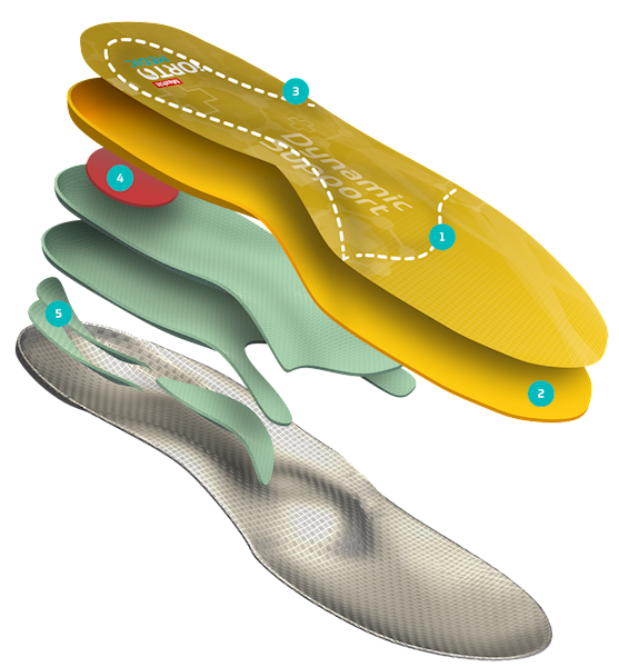 Wkładki IORTO DYNAMIC SUPPORT