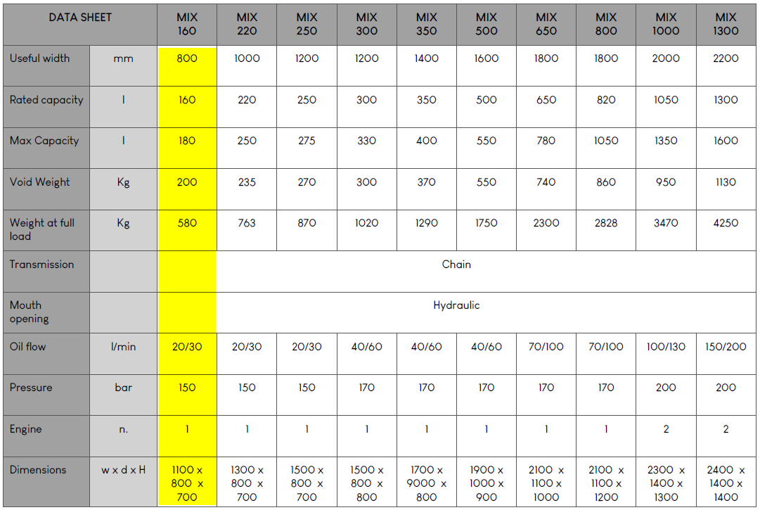 Łyżka mieszająca MIX 160 ltr do betonu