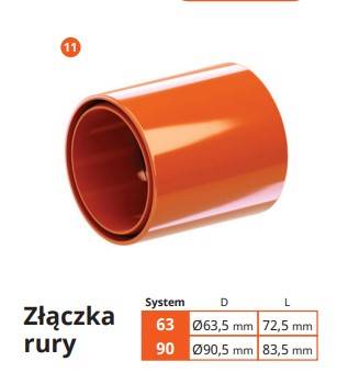 Krop PVC 63 złączka rury
