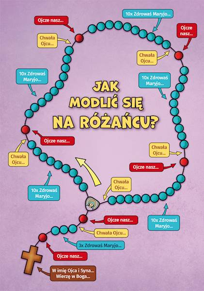 Święta Maryjne