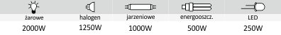 Przekaźnik bistabilny on/off 1P 16A 165‑265V AC Inrush