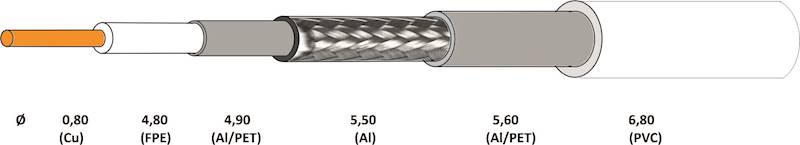 Kabel RG6 NS50TRI 100m CONOTECH biały wew.