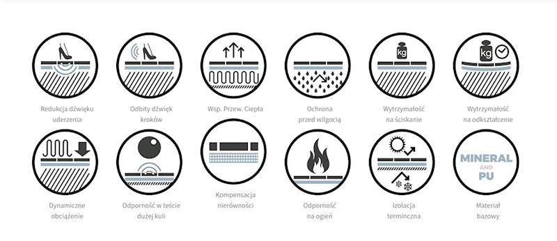 Podkład Ideal Profi 2.0