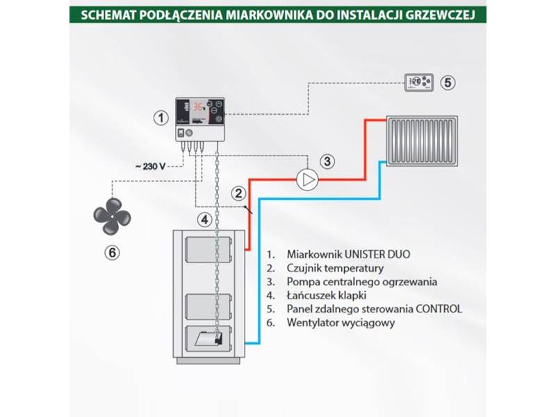 Zestaw wyciągowy OGNIWO DS i BIO 140mm 