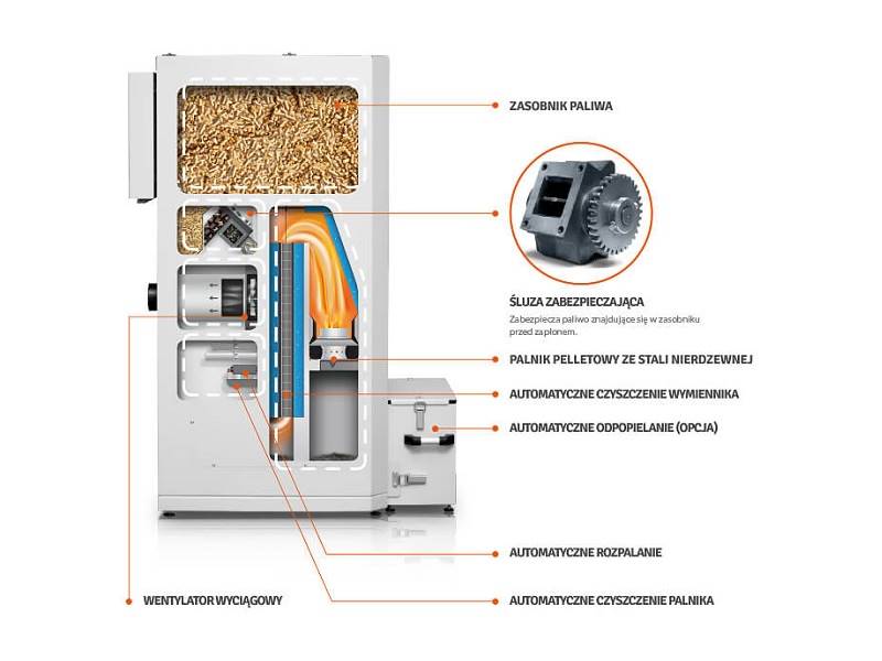 Kocioł LAZAR SmartFire 11kW 130L