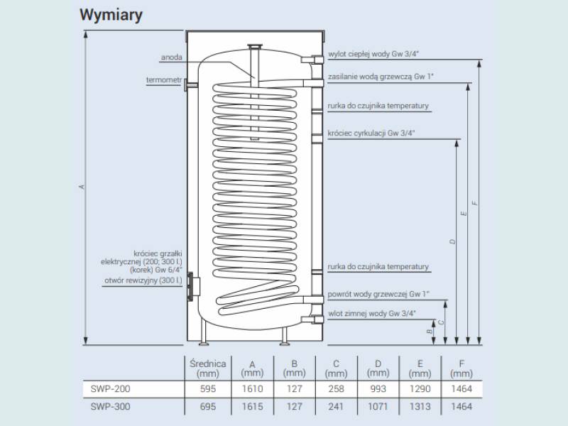 Wymiennik do pomp ciepła SWP-200 Magnum Kospel
