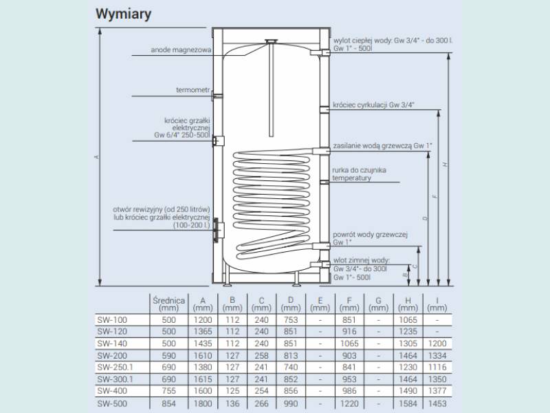 Wymiennik CWU stojący 300L 1-wężow. Kospel SW-301