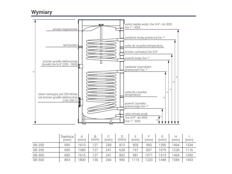 Wymiennik CWU stojący 250L 2-wężow. Kospel SB-250