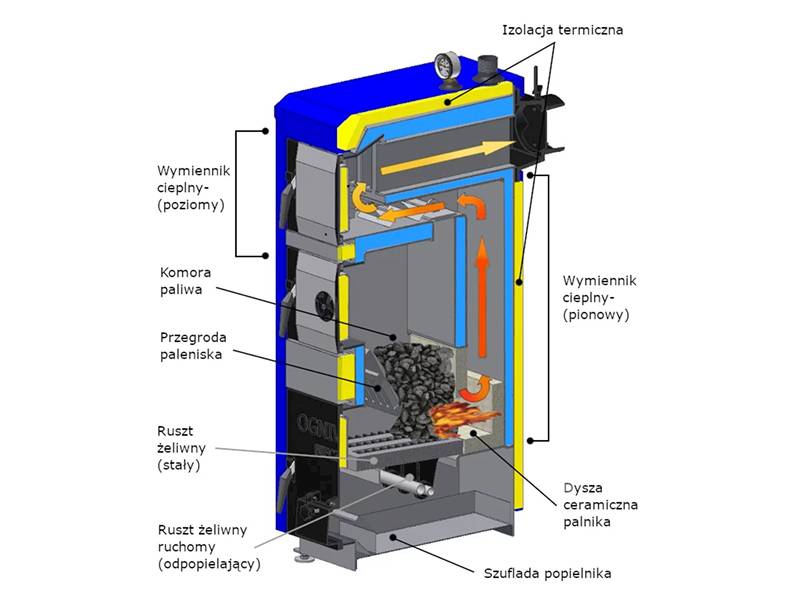 Kocioł OGNIWO Classic DS 10kW V-kl ED