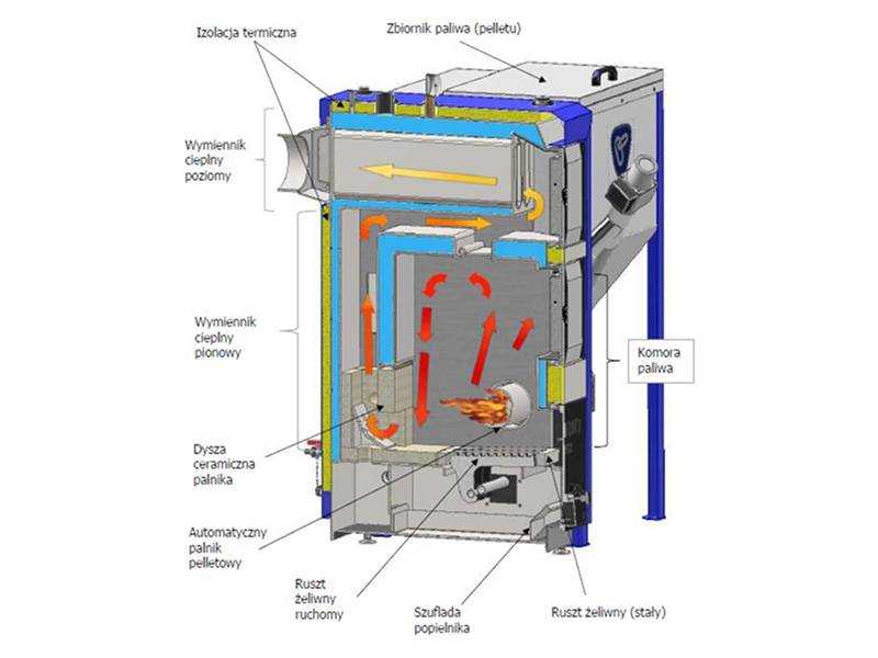 Kocioł OGNIWO Bio Duo 10kW zgazowanie-pellet