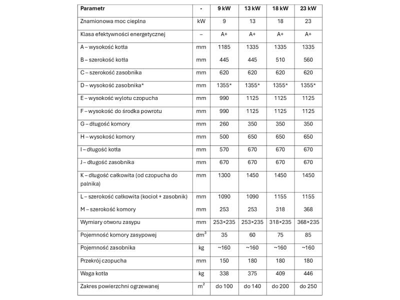 Kocioł C.O. UNI DREX DUO 9kW zgazowujący+pellet